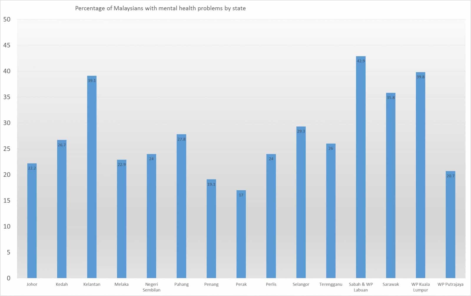 prevalence-by-state