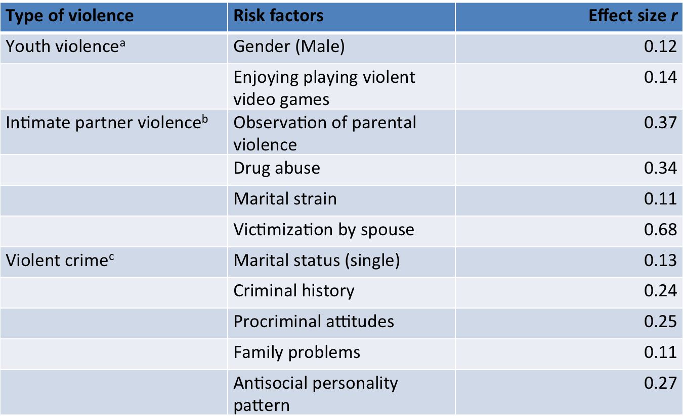 risk-for-violence