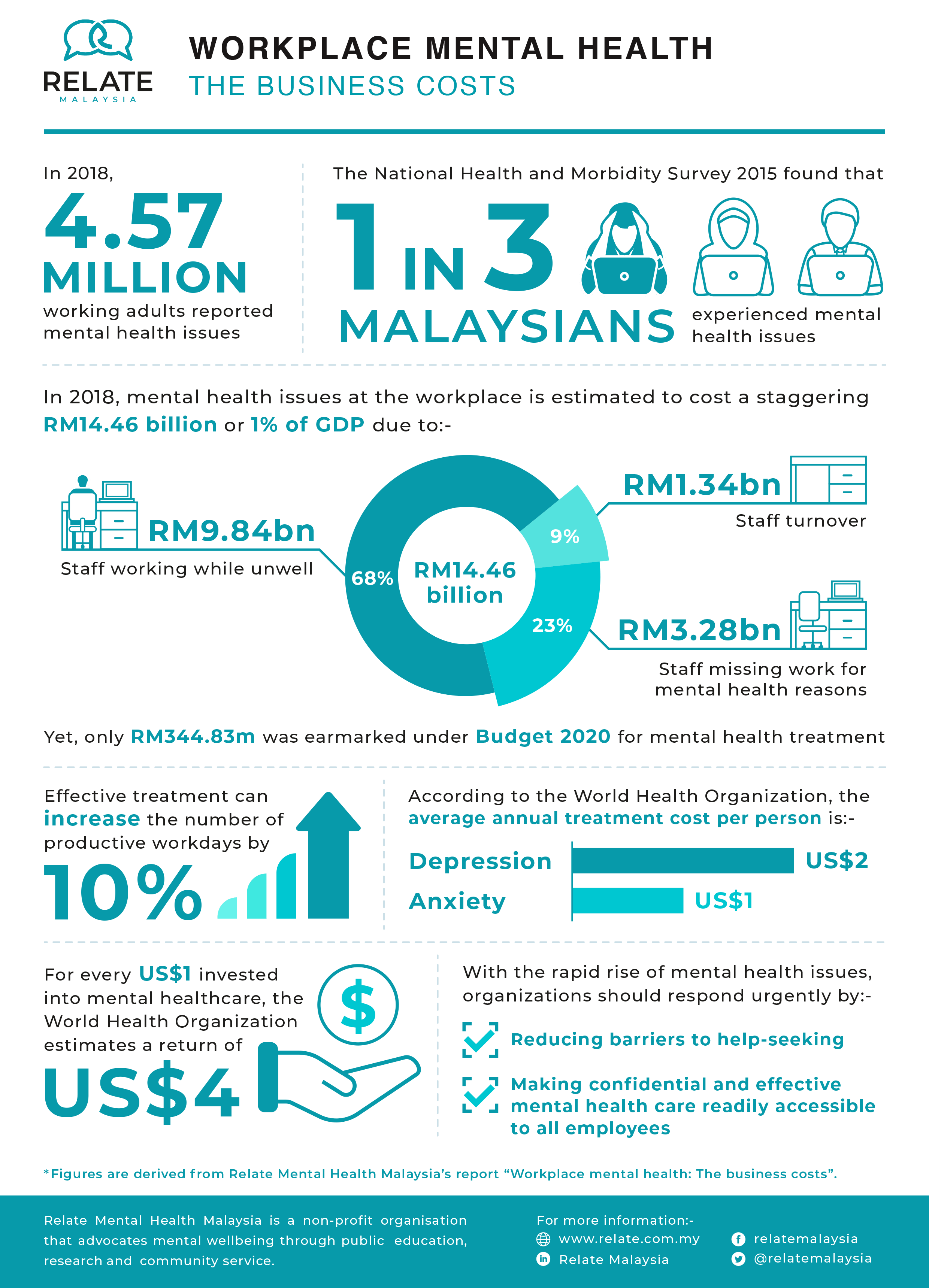 RELATE_Infographic_FA